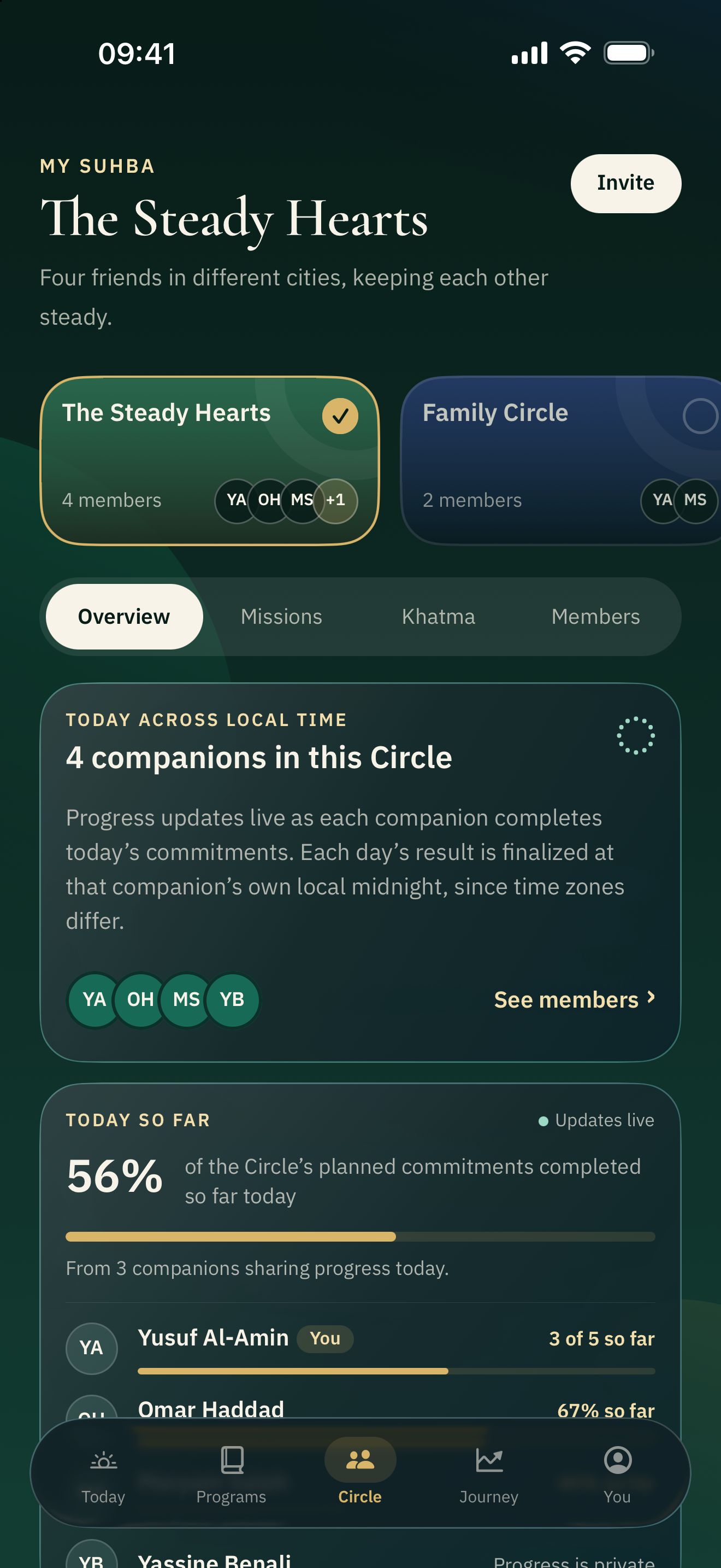 A Suhba circle with its members, shared goals and khatma.